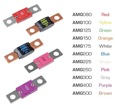 Mega Fuses (32V)