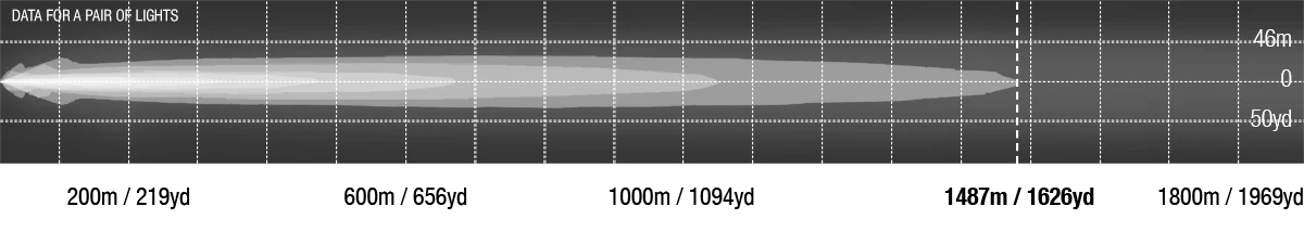 BEAST Driving Lights (Pair) With 3 Modes