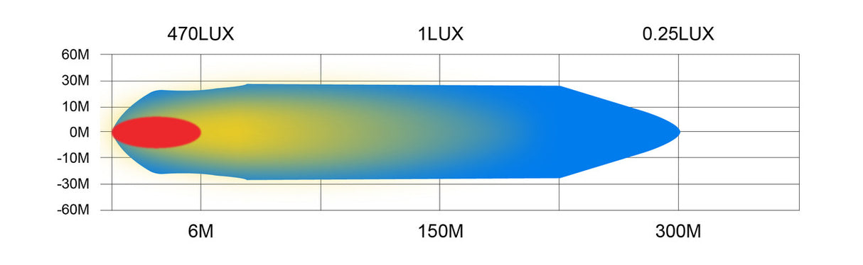 Offroad Animal 2" Working LED Light Pod