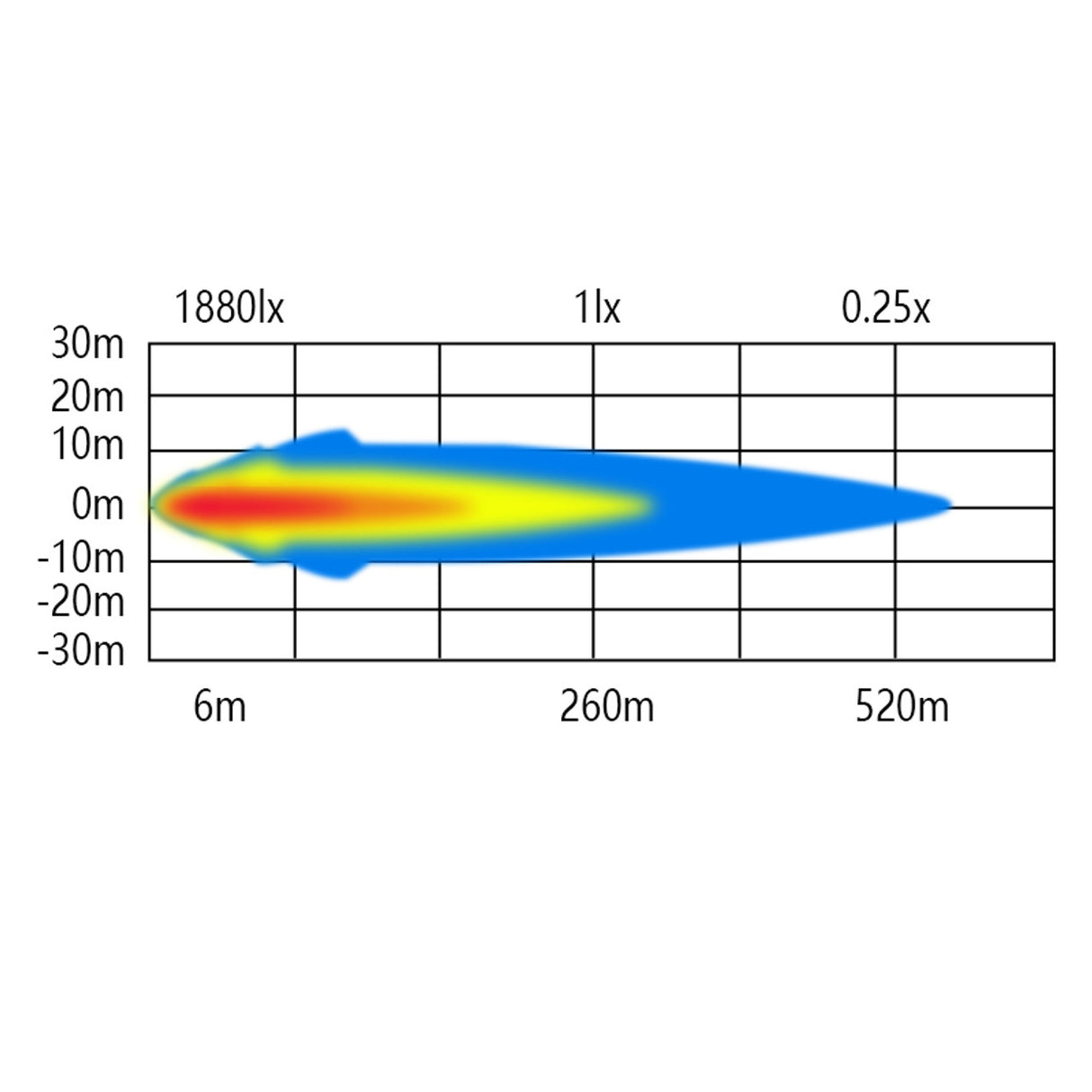 Offroad Animal Slim 8" LED Light Bar
