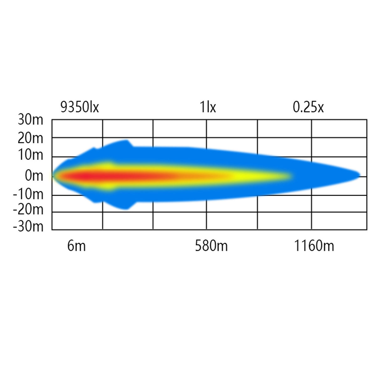 Offroad Animal Slim 32" LED Light Bar
