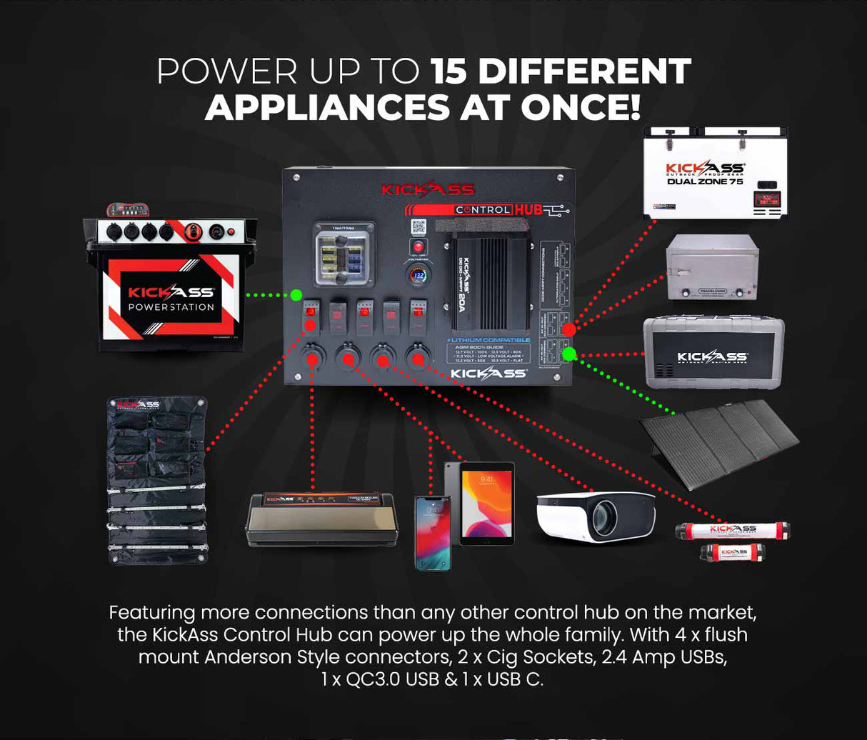 KickAss Control Hub with DCDC Charger