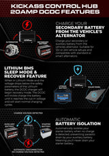 KickAss Control Hub with DCDC Charger