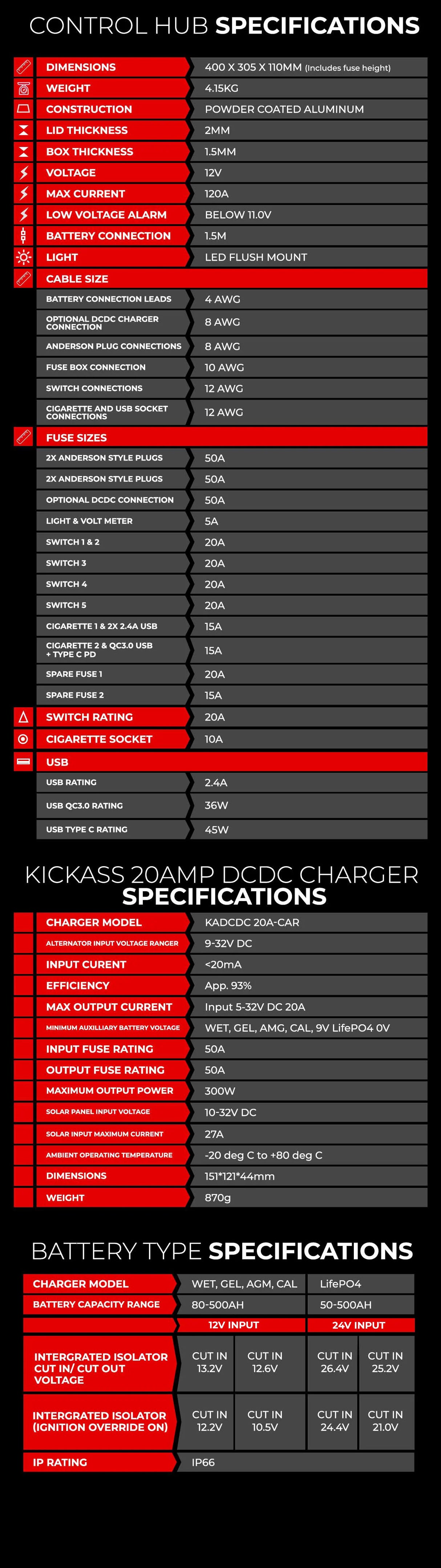 KickAss Control Hub with DCDC Charger