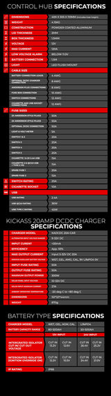 KickAss Control Hub with DCDC Charger