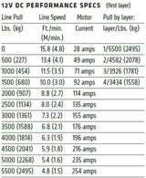 Warn Axon 55-S Powersport Winch